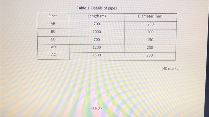 Eap215 Assignment 3 1 A Water Reticulation System Is Shown As In Figure 1 Estimate The Flowrates In All Pipes By Apply 2
