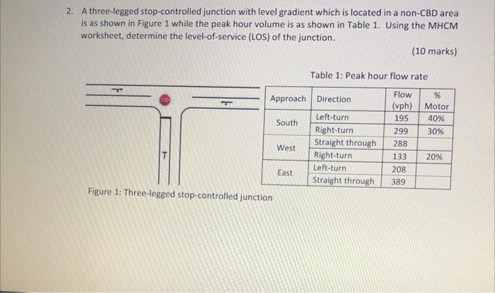 2 A Three Legged Stop Controlled Junction With Level Gradient Which Is Located In A Non Cbd Area Is As Shown In Figure 1