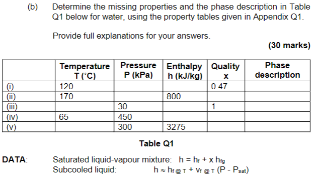 1 11 Iii Iv V B Data Determine The Missing Properties And The Phase Description In Table Q1 Below For Water 1