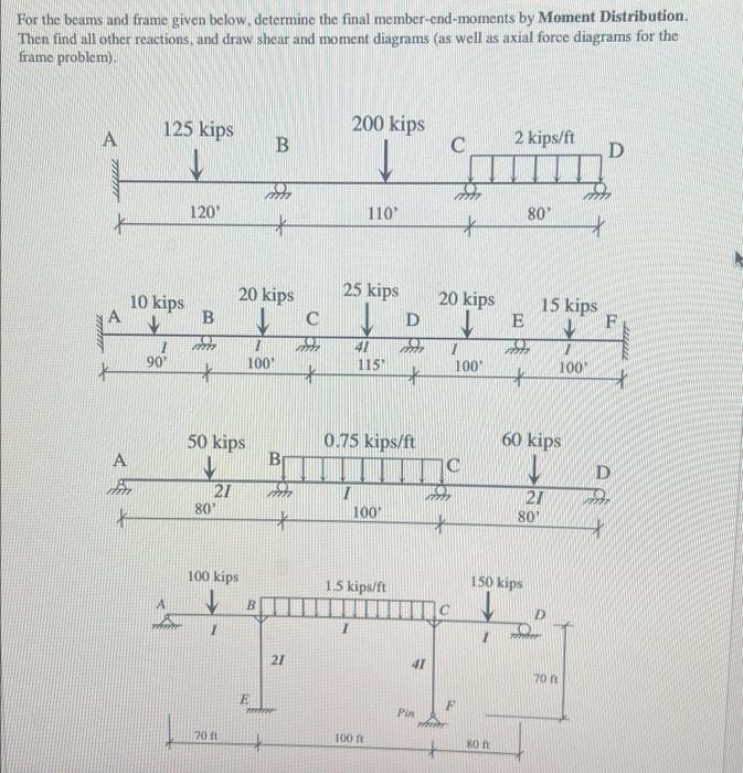 For The Beams And Frame Given Below Determine The Final Member End Moments By Moment Distribution Then Find All Other R 1