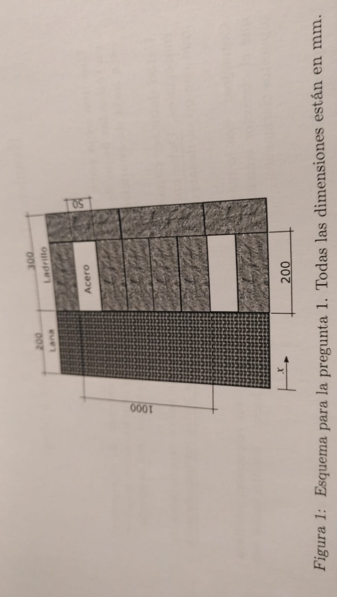 1000 200 Lana 300 Ladrillo Acero 200 Figura 1 Esquema Para La Pregunta 1 Todas Las Dimensiones Estan En Mm 1