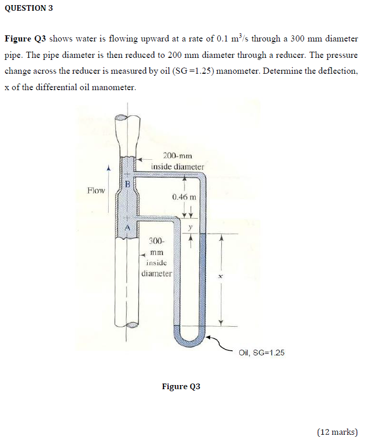 Question 3 Figure Q3 Shows Water Is Flowing Upward At A Rate Of 0 1 M S Through A 300 Mm Diameter Pipe The Pipe Diamet 1