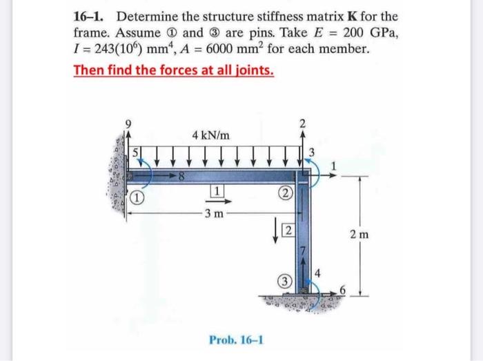 16 1 Determine The Structure Stiffness Matrix K For The Frame Assume 1 And 3 Are Pins Take E 200 Gpa I 243 10 2