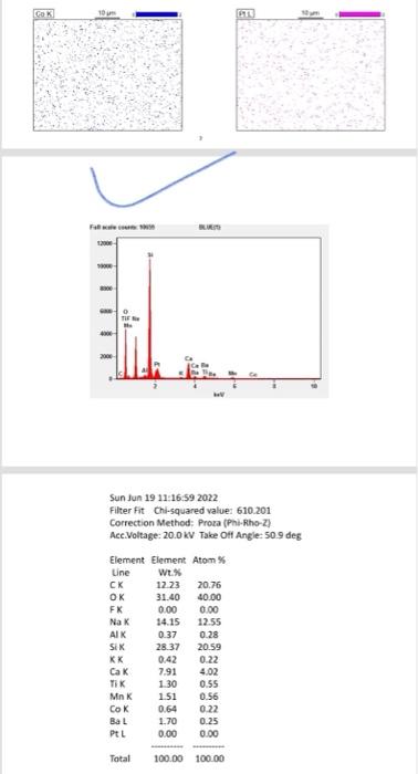 Go K 10 M 12000 10000 Sun Jun 19 11 16 59 2022 Filter Fit Chi Squared Value 610 201 Correction Method Proza Phi Rho Z 1