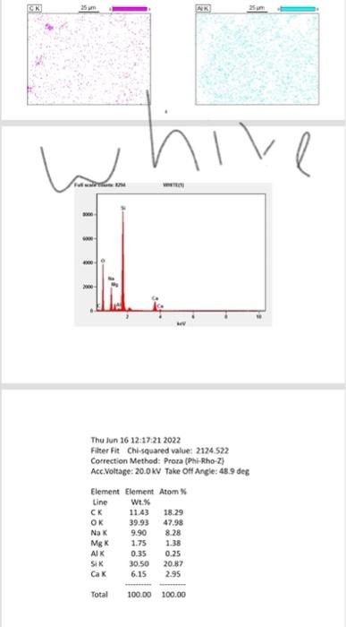 Go K 10 M 12000 10000 Sun Jun 19 11 16 59 2022 Filter Fit Chi Squared Value 610 201 Correction Method Proza Phi Rho Z 2