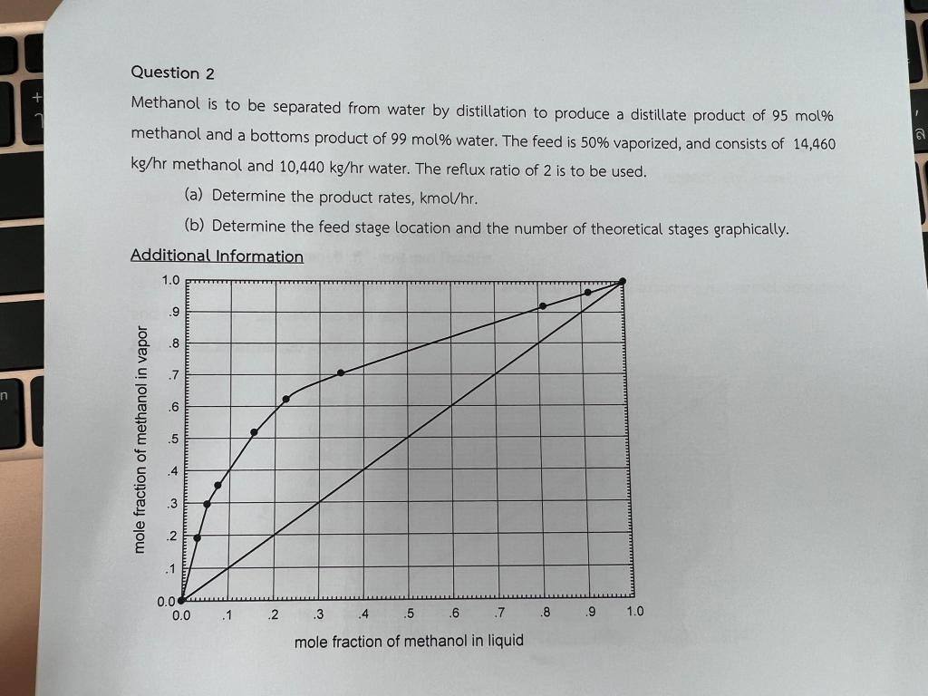 N Question 2 Methanol Is To Be Separated From Water By Distillation To Produce A Distillate Product Of 95 Mol Methanol 1