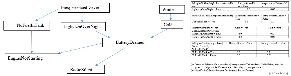 Nofuelintank Enginenotstarting Inexperienceddriver Lights Onovernight Radiosilent Batterydrained Winter Cold P Lightsono 1