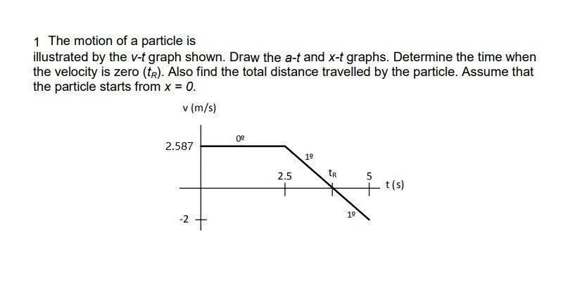 1 The Motion Of A Particle Is Illustrated By The V T Graph Shown Draw The A T And X T Graphs Determine The Time When T 1