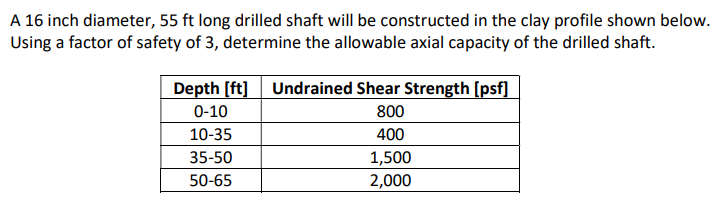 A 16 Inch Diameter 55 Ft Long Drilled Shaft Will Be Constructed In The Clay Profile Shown Below Using A Factor Of Safe 1