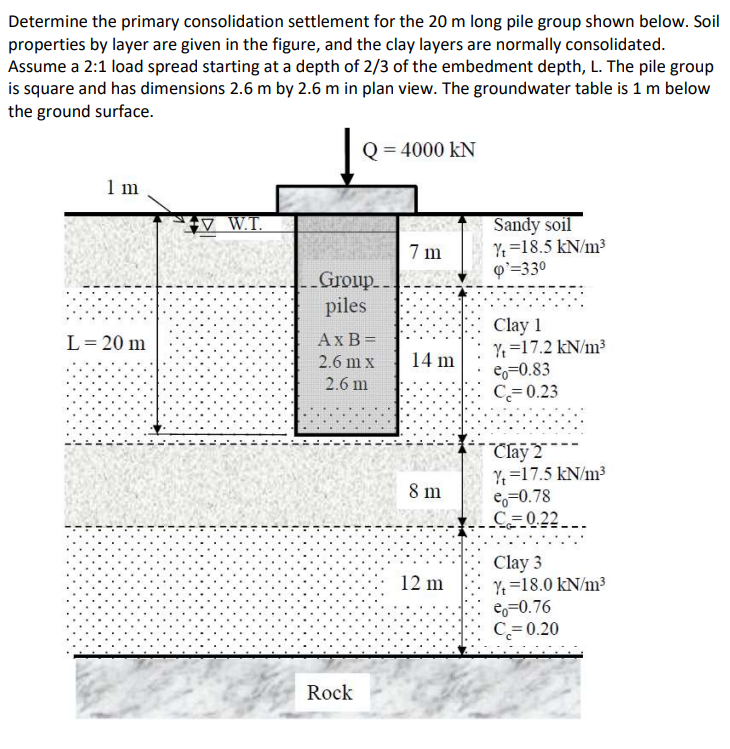 Determine The Primary Consolidation Settlement For The 20 M Long Pile Group Shown Below Soil Properties By Layer Are Gi 1
