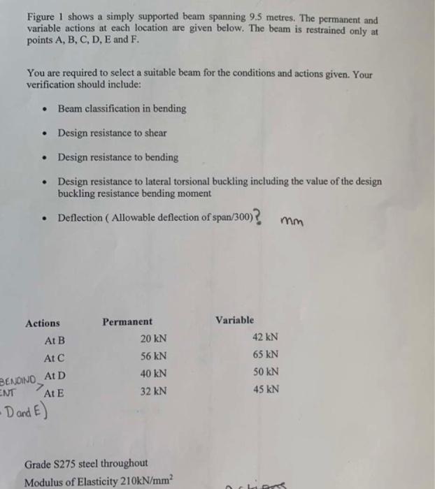 Please Answer Using Irish Eurocode 1