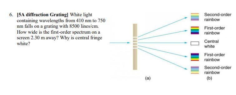 Please Solve It Correctly And Thank You So Much Specially Why Is Central Fringe White 1