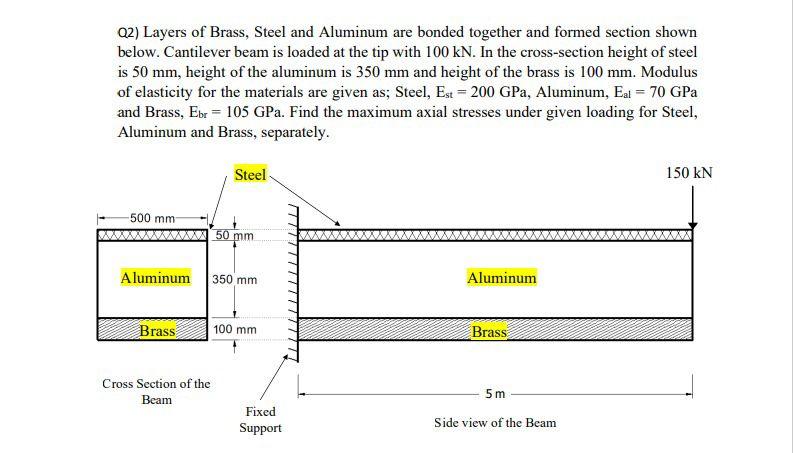 Q2 Layers Of Brass Steel And Aluminum Are Bonded Together And Formed Section Shown Below Cantilever Beam Is Loaded At 1
