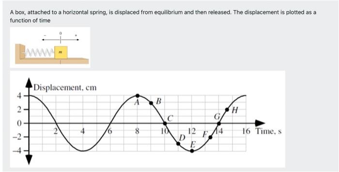 A Box Attached To A Horizontal Spring Is Displaced From Equilibrium And Then Released The Displacement Is Plotted As 1