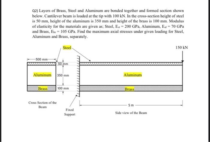 Q2 Layers Of Brass Steel And Aluminum Are Bonded Together And Formed Section Shown Below Cantilever Beam Is Loaded At 1