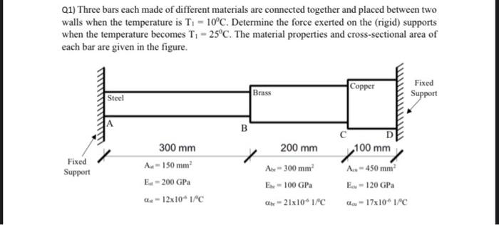Q1 Three Bars Each Made Of Different Materials Are Connected Together And Placed Between Two Walls When The Temperature 1