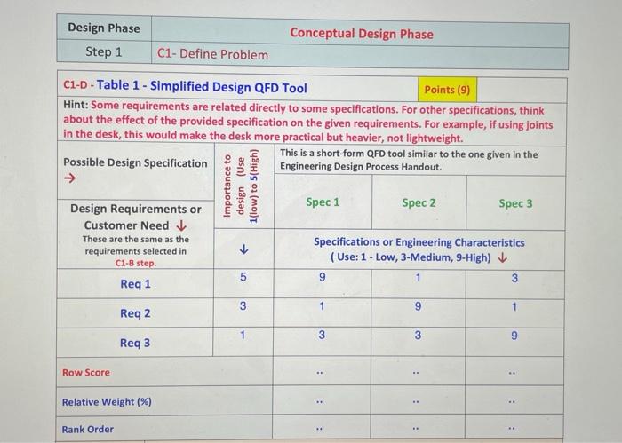 Design Phase Step 1 Conceptual Design Phase C1 Define Problem C1 D Table 1 Simplified Design Qfd Tool Points 9 Hin 1