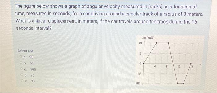 The Figure Below Shows A Graph Of Angular Velocity Measured In Rad S As A Function Of Time Measured In Seconds For A 1