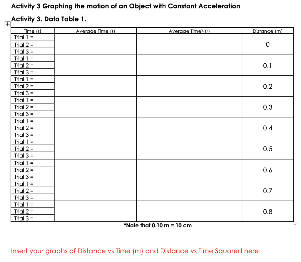 Please Help And Show Calculation Steps Questions For Activity 3 Question 1 What Is The Shape Of The Graph When Displa 1