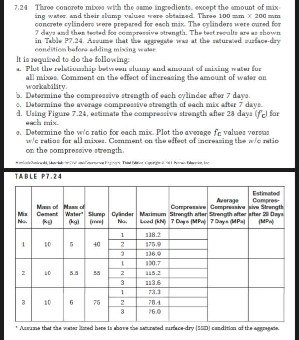 7 24 Three Concrete Mixes With The Same Ingredients Except The Amount Of Mix Ing Water And Their Slump Values Were Ob 1