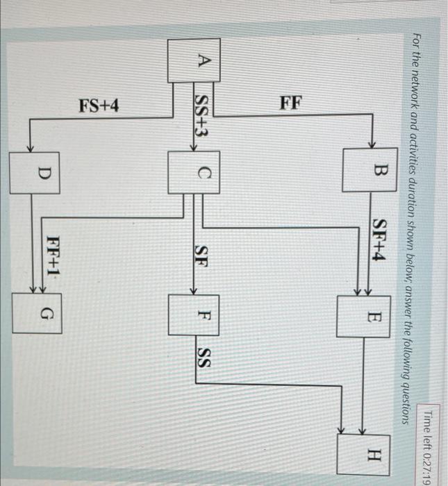 Time Left 0 27 19 For The Network And Activities Duration Shown Below Answer The Following Questions B Sf 4 E H Ff A Ss 1