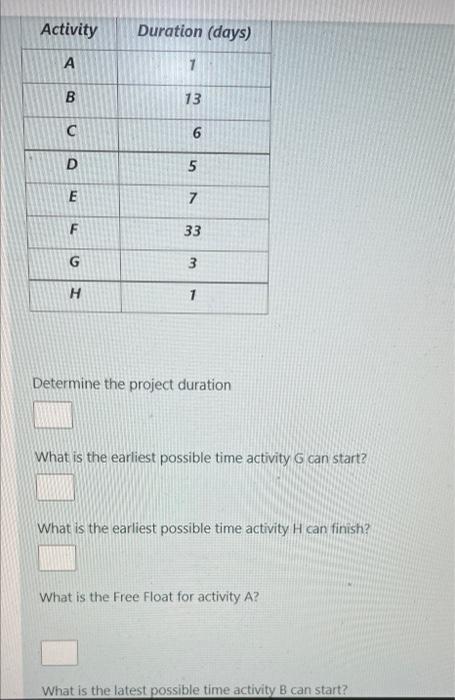 Time Left 0 27 19 For The Network And Activities Duration Shown Below Answer The Following Questions B Sf 4 E H Ff A Ss 2