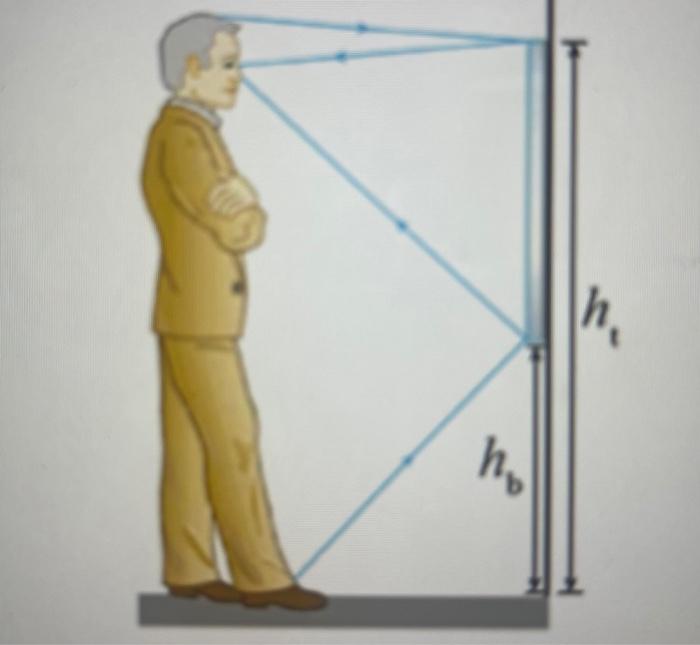 A Man Stands In Front Of A Vertical Plane Mirror As Shown In The Figure His Eyes Are 1 85 M Above The Floor And The To 1