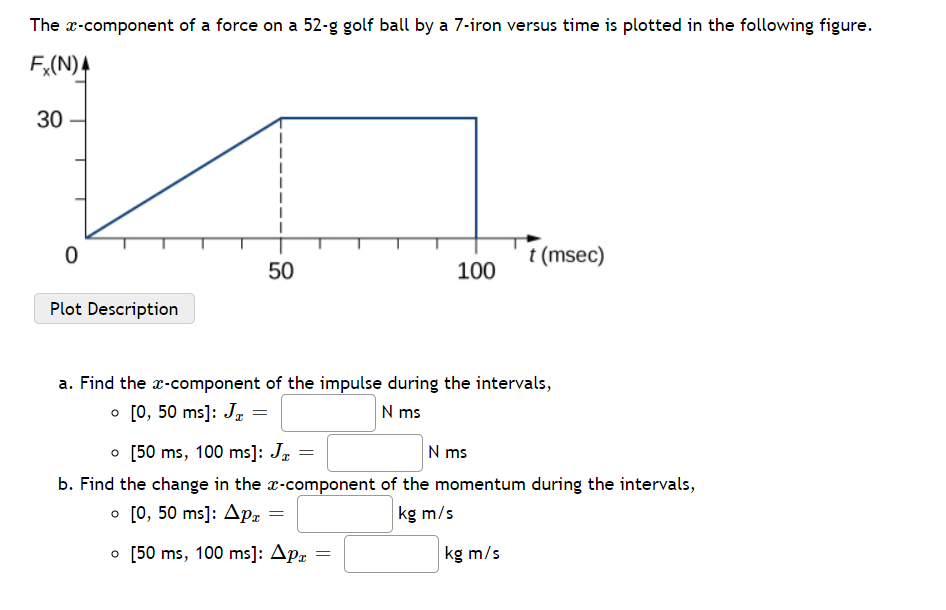 The X Component Of A Force On A 52 G Golf Ball By A 7 Iron Versus Time Is Plotted In The Following Figure Fx N A 30 0 P 1