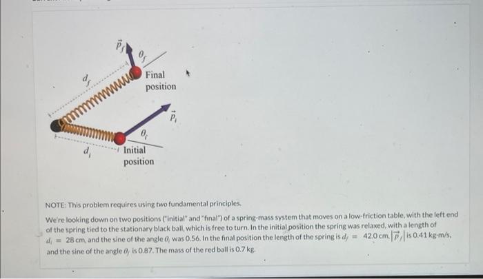 Final Position 0 Initial Position Note This Problem Requires Using Two Fundamental Principles We Re Looking Down On T 2