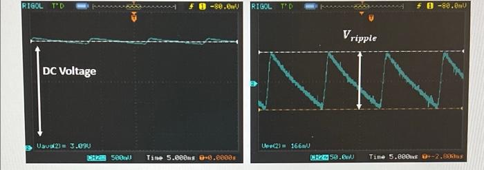 Part C Ac To Dc Rectifier Circuit Reference Figure 14 Frequency In Hz Peak To Peak Voltage Vpp Vpp Pp F Ww Ch1 X S 7