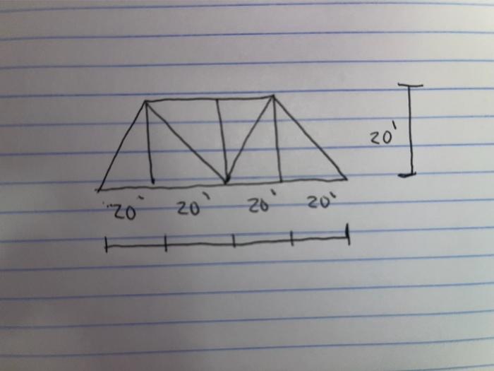 Urgent Please Will Thumbs Up Draw A Free Body Diagram Develop A Load Diagram Using Load Tracing For Truss Live Load Of 3 1