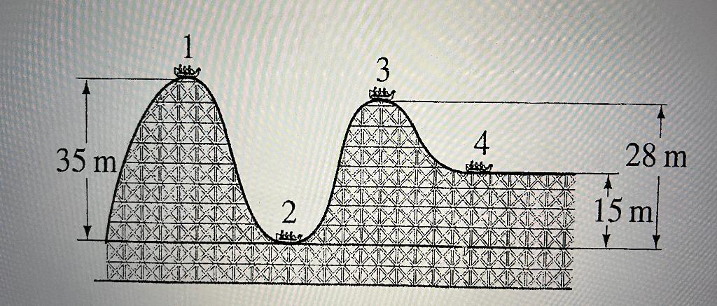 Using The Diagram Below Answer The Following Questions A Assuming The Car Starts At Position 1 At Rest What Is The 1