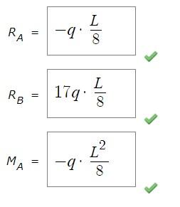 Problem 3 Part D Suppose That Q 15 Kn M L 3 M E 200 Gpa And I 119 X 105 Mm For The Beam Of Problem 3 On Weba 2