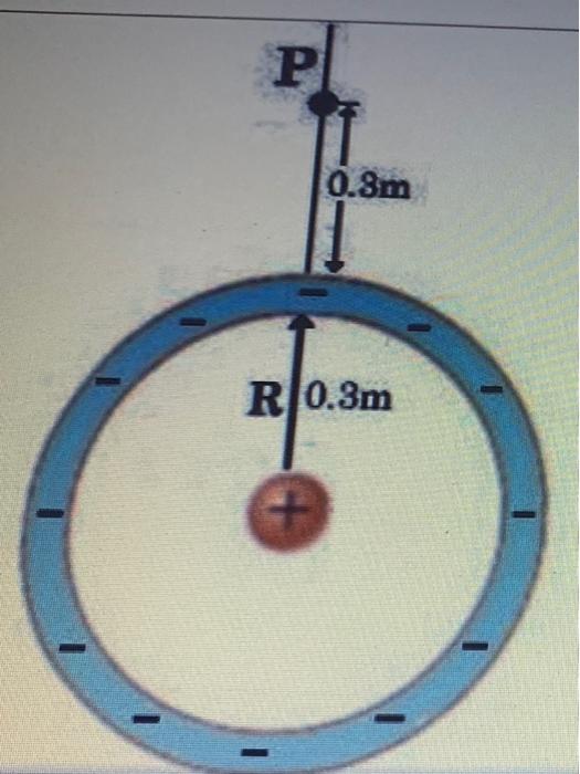A Thin Spherical Shell Of Radius R 0 3m Has A Charge Of Q 4 Nc On Its Surface And A Point Charge Q 2 Nc At Its C 2