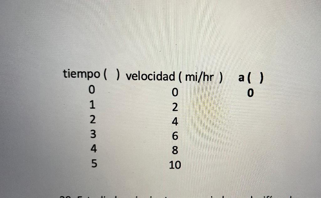 27 Using The Data Provided In The Table Below Answer The Following A Fill In The Table B Draw The Graph C Write 1