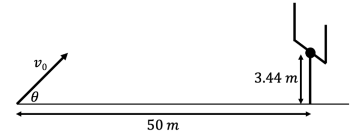 In American Football A Football Kicker Is 50 M From A Field Goal The Horizontal Crossbar Is At A Height Of 3 44 M The 2