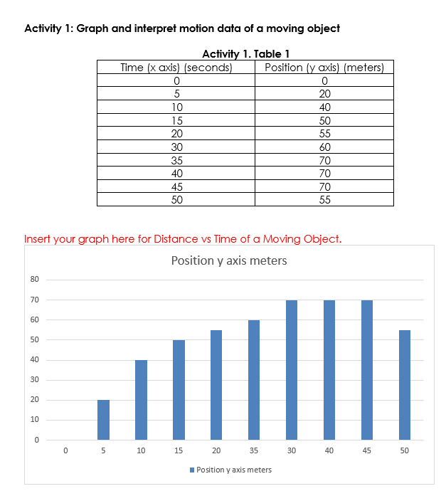Activity 1 Graph And Interpret Motion Data Of A Moving Object Activity 1 Table 1 80 70 60 Insert Your Graph Here For D 1