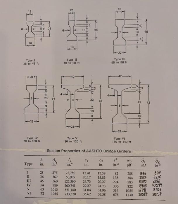 A Simply Supported Pretensioned Aashto Bridge Girder Of Normalweight Concrete Is To Be Designed The Beam Profile Is Show 2