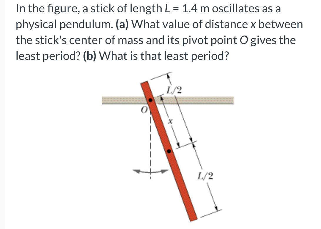 In The Figure A Stick Of Length L 1 4 M Oscillates As A Physical Pendulum A What Value Of Distance X Between The S 1