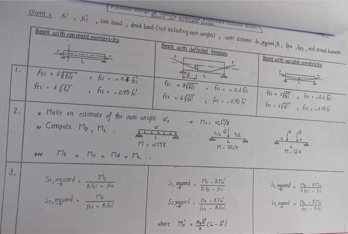 A Simply Supported Pretensioned Aashto Bridge Girder Of Normalweight Concrete Is To Be Designed The Beam Profile Is Show 3