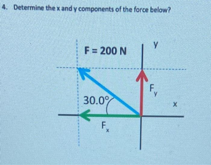 4 Determine The X And Y Components Of The Force Below F 200 N 30 0 Ll F Y F X 1