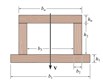 Hibbeler 7 46 Modified The Built Up Timber Beam Is Made From The Four Rectangular Boards Having Dimensions B1 300 Mm 1