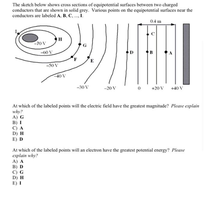 The Sketch Below Shows Cross Sections Of Equipotential Surfaces Between Two Charged Conductors That Are Shown In Solid G 1