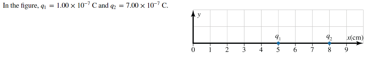 In The Figure 91 1 00 10 7 C And 92 7 00 10 7 C Y L 2 3 4 9 5 6 7 92 X Cm 9 0 50 8 What Is The Magnitu 1