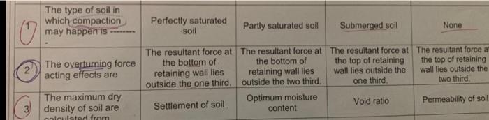 The Type Of Soil In Which Compaction May Happenis Perfectly Saturated Soil Partly Saturated Soil Submerged Soil 10 None 1