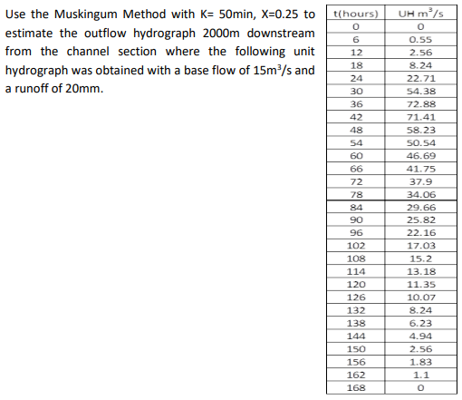 Use The Muskingum Method With K 50min X 0 25 To Estimate The Outflow Hydrograph 2000m Downstream From The Channel Sect 1