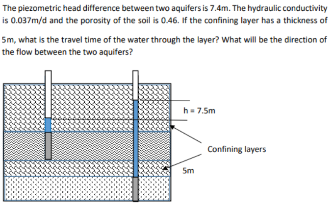 The Piezometric Head Difference Between Two Aquifers Is 7 4m The Hydraulic Conductivity Is 0 037m D And The Porosity Of 1