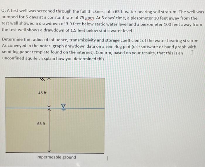Q A Test Well Was Screened Through The Full Thickness Of A 65 Ft Water Bearing Soil Stratum The Well Was Pumped For 5 1