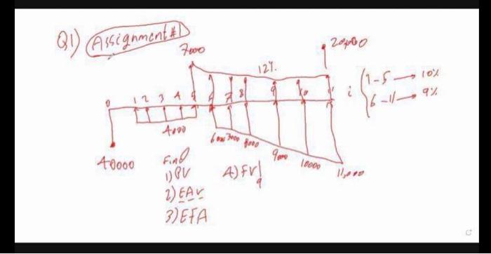 Q1 Assignment D 20400 7000 1 127 1234 11 510 16 11 16 11 9 Inxo 3000 499 Find Obv 40000 16000 A Ful 2 Eav 3 Ef 1