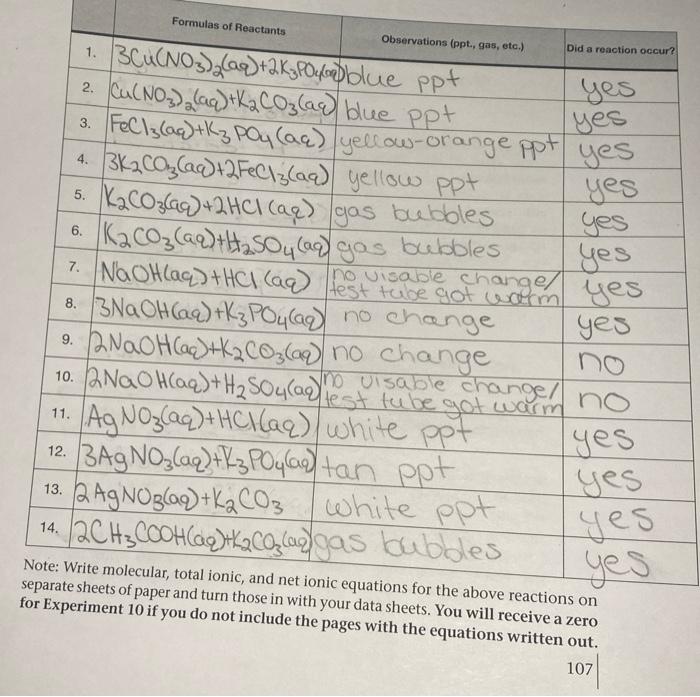 11 12 3 Formulas Of Reactants 1 3cu No3 Aq 2k Po4 Blue Ppt 2 Cu No Aq K Co3 A Blue Ppt Yes Fecl3 Aq K3 P 1